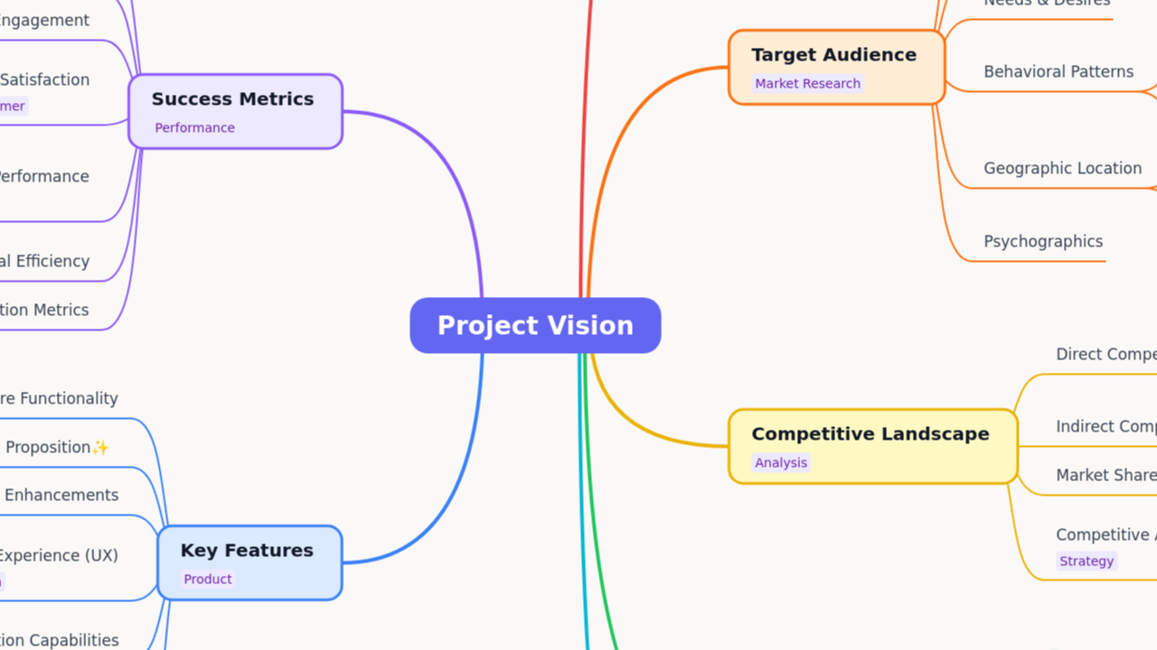 Project Vision