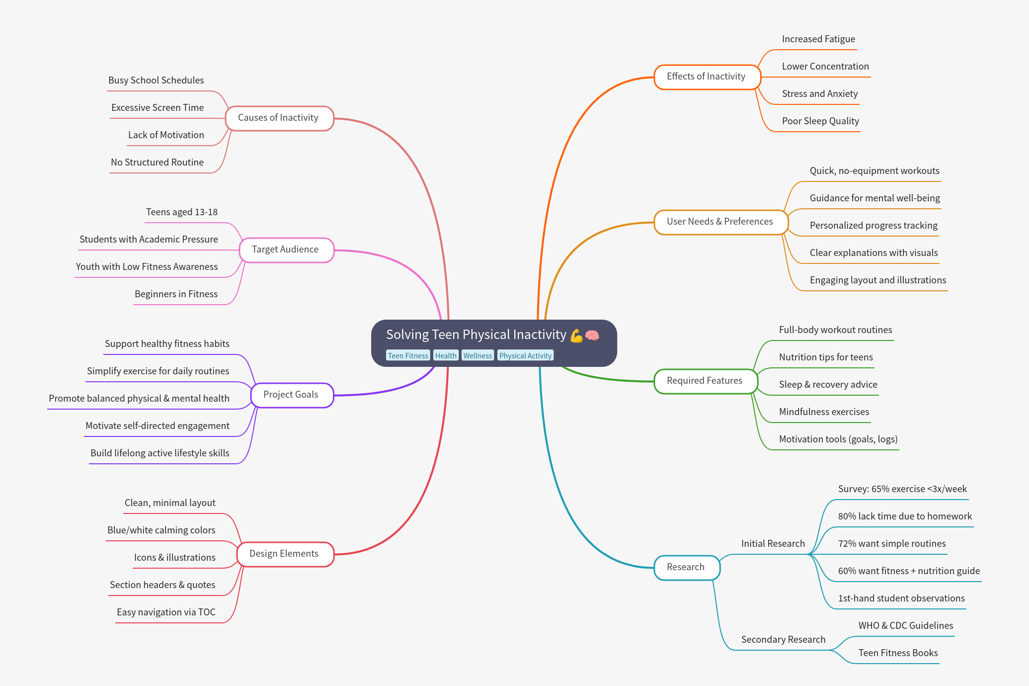 Solving Teen Physical Inactivity: A Comprehensive Guide