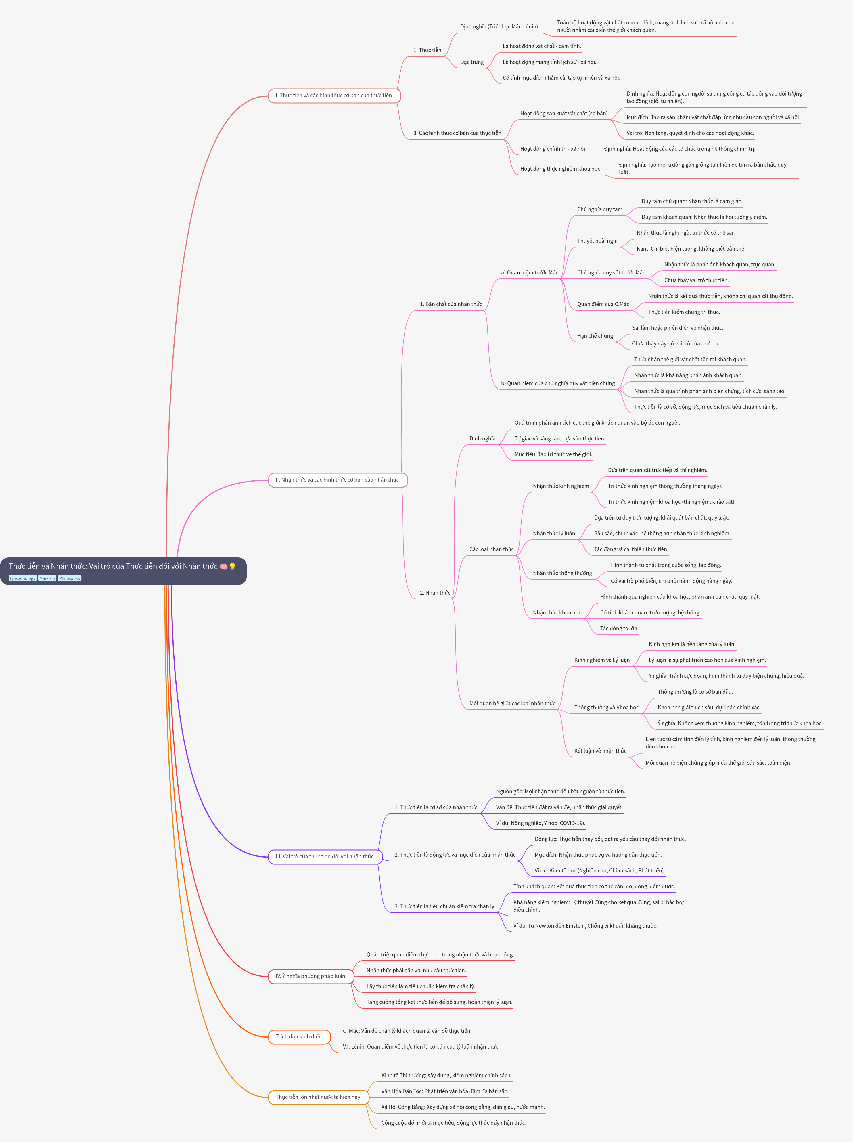 Practice and Cognition: The Role of Practice in Knowledge