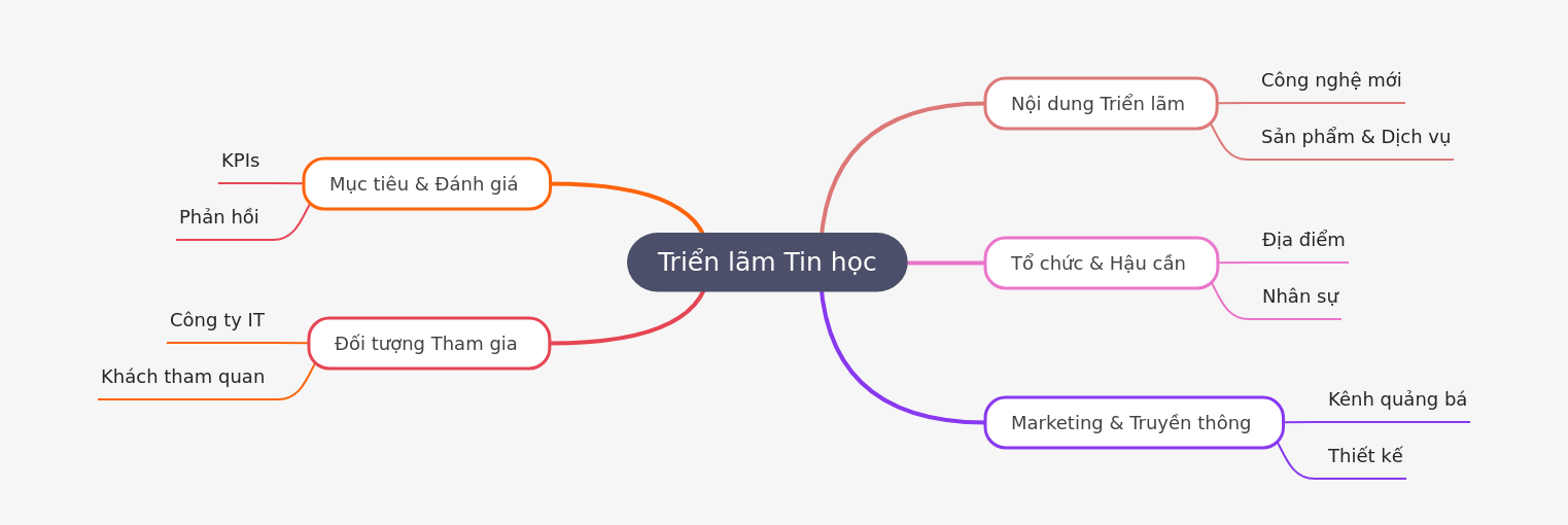 IT Exhibition Planning & Strategy Guide