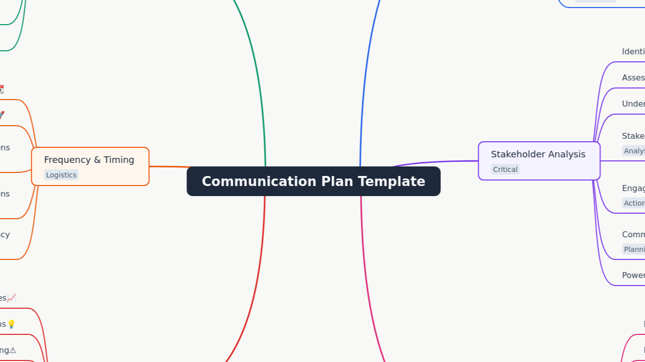 Communication Plan Template
