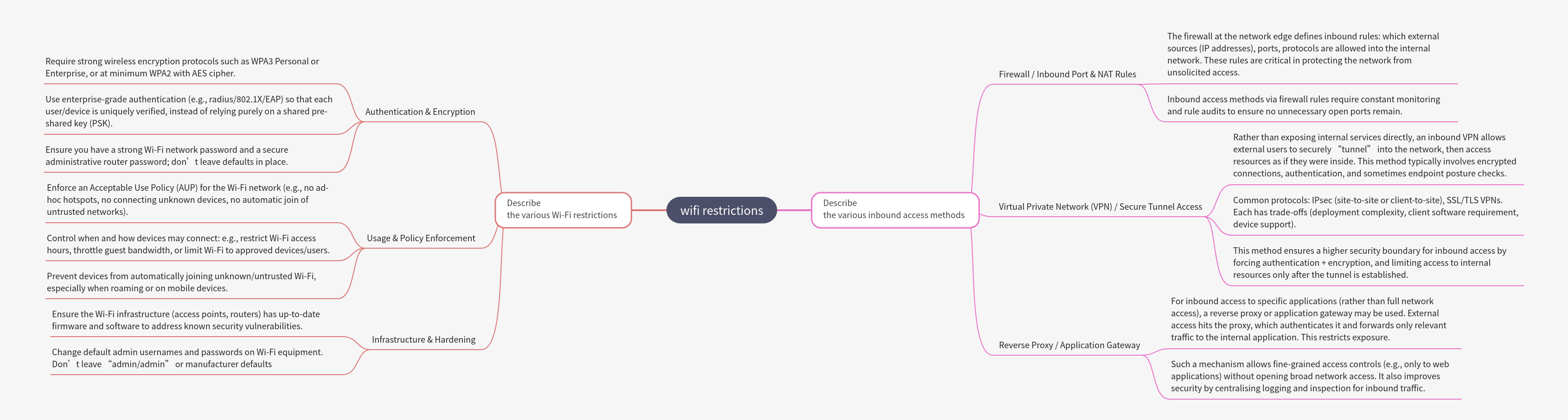 Securing Networks: Wi-Fi Restrictions and Inbound Access