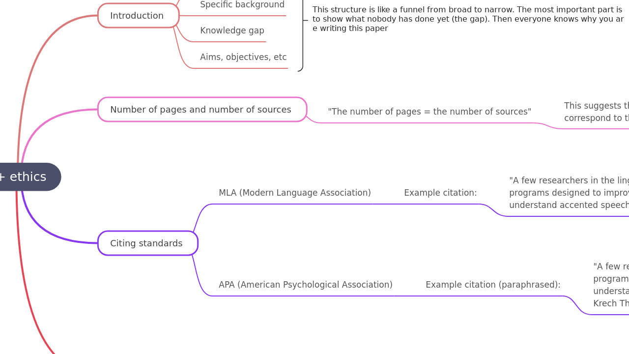 Methods + ethics