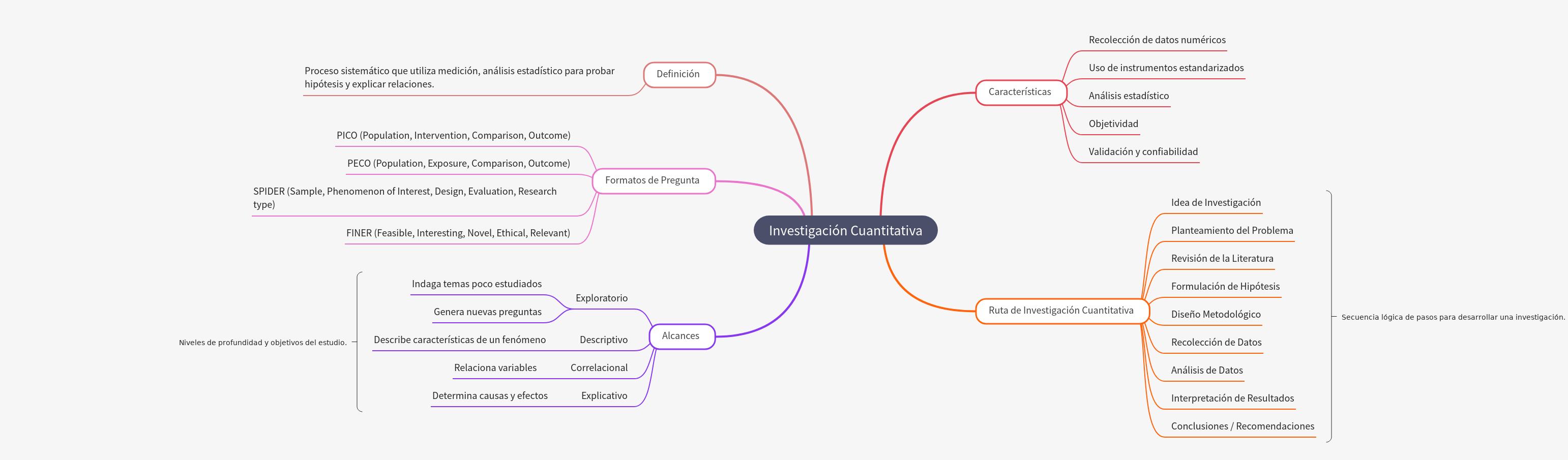 Quantitative Research: Definition, Process, and Scope