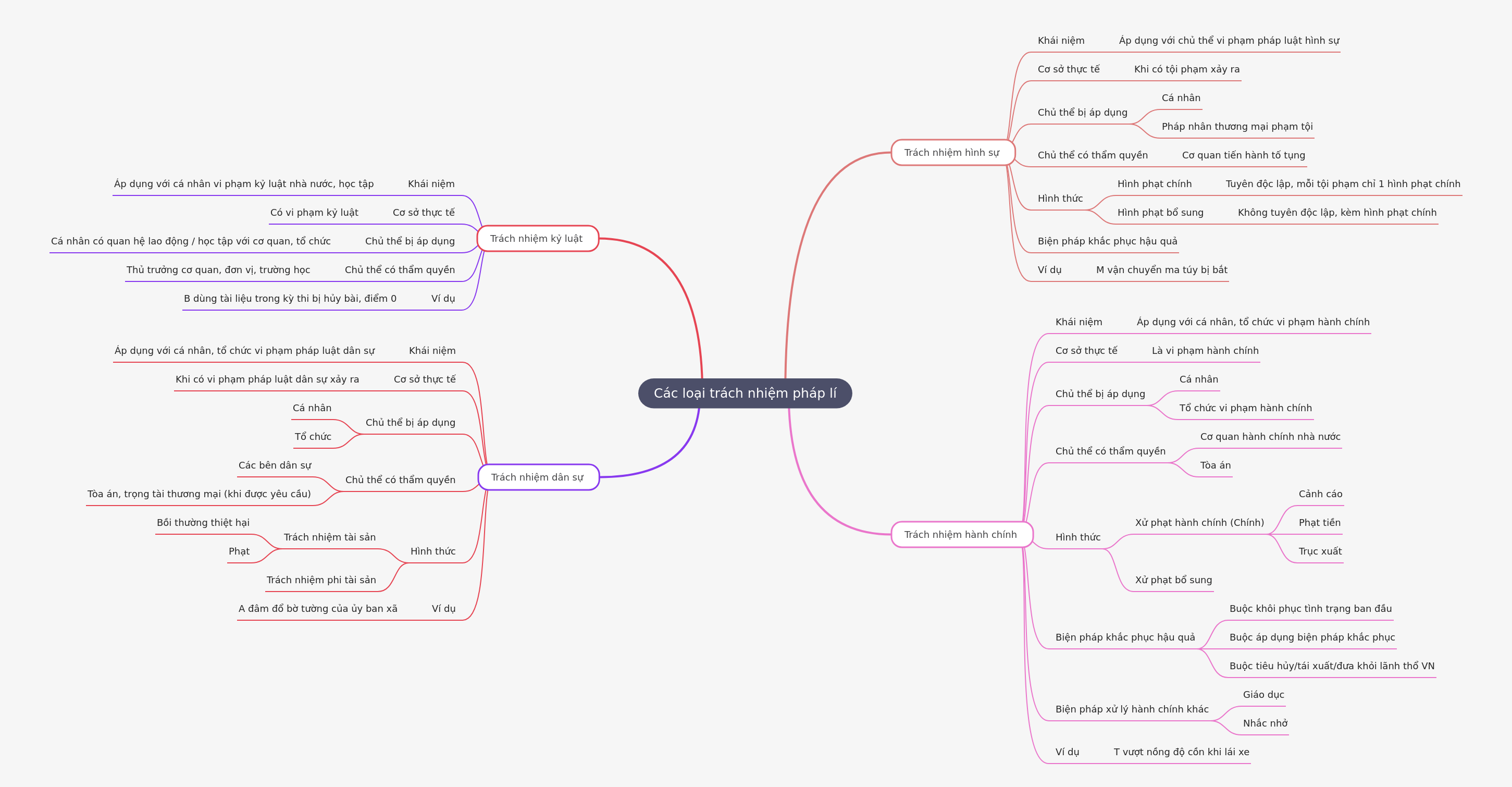 Types of Legal Liability in Vietnam