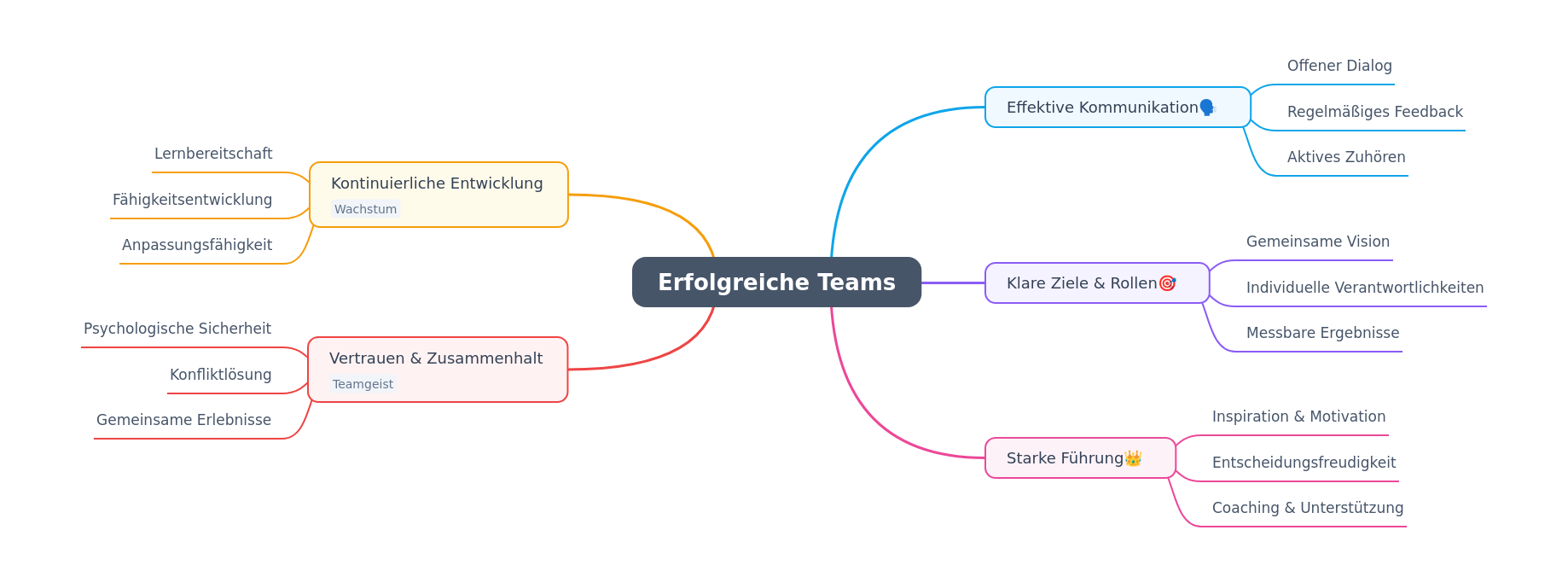 Building Successful Teams: Key Elements & Strategies