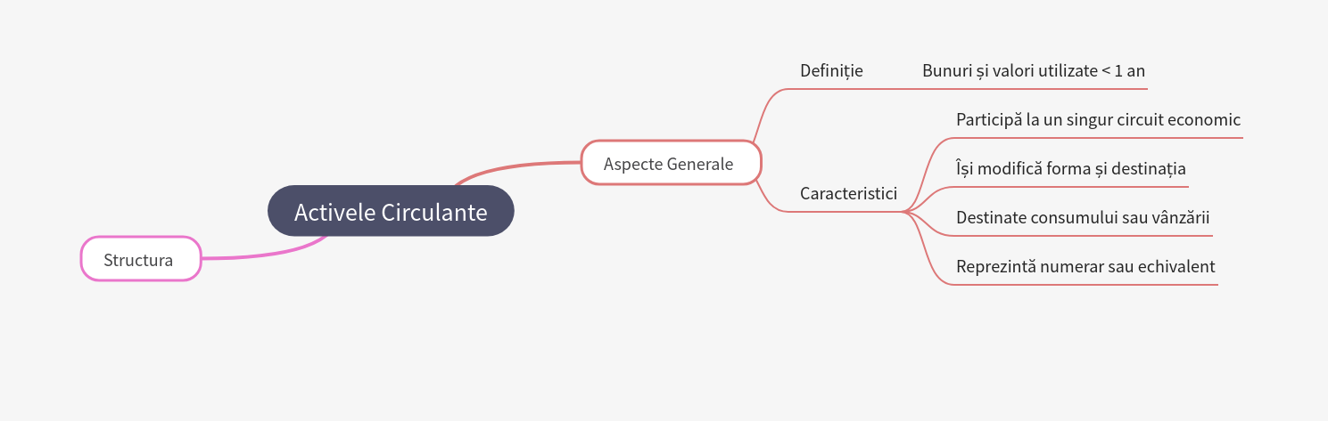 Structure of Current Assets in Business Finance