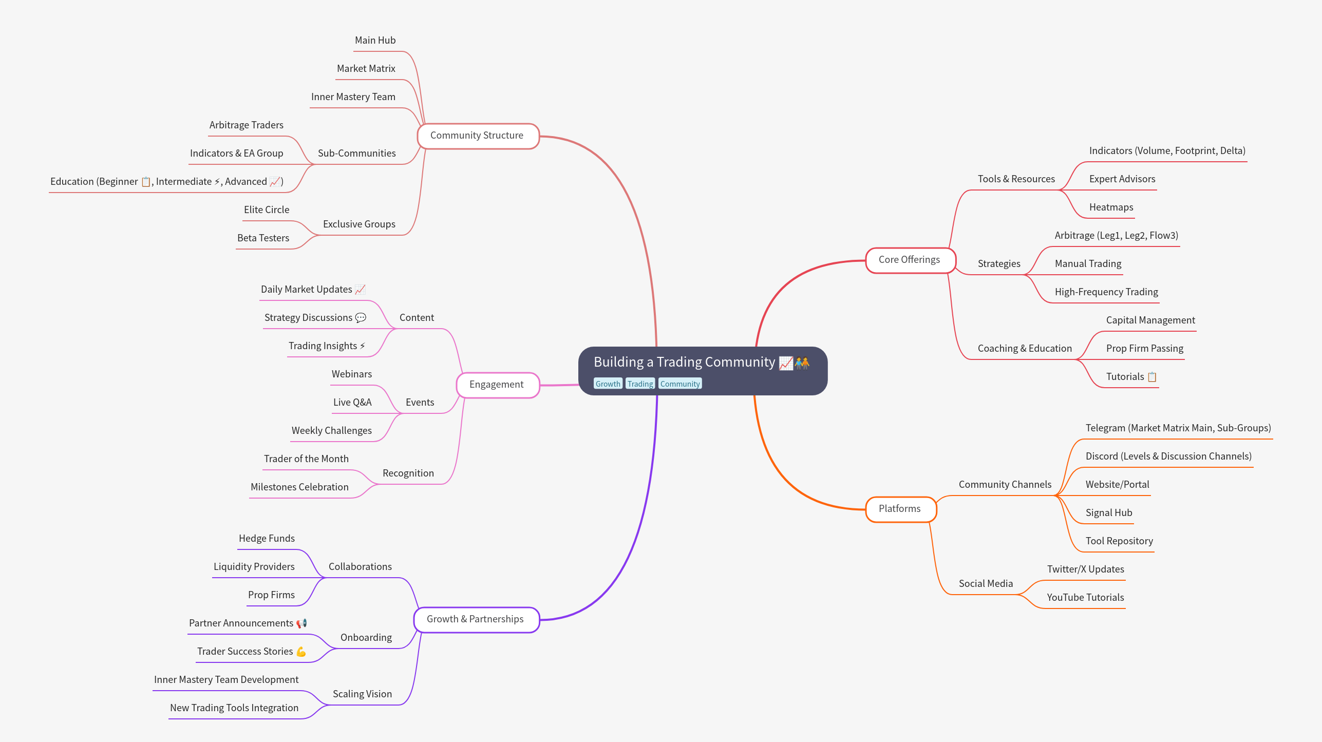 Building a Trading Community: A Comprehensive Guide