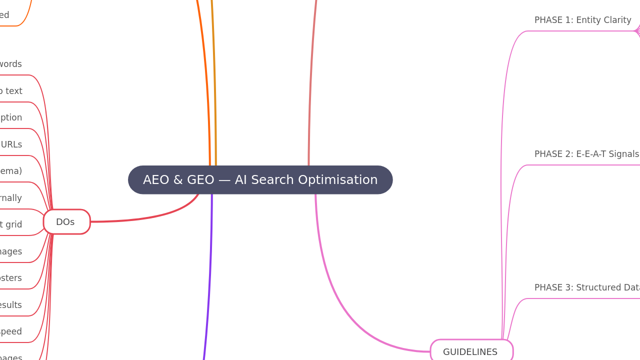 AEO & GEO — AI Search Optimisation