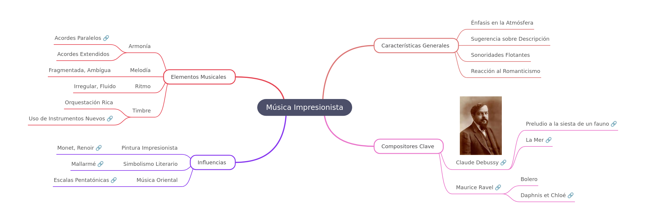 Música Impresionista: Características, Compositores y Elementos
