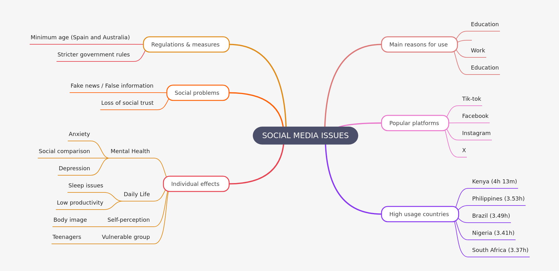 Social Media Issues: Impact & Solutions