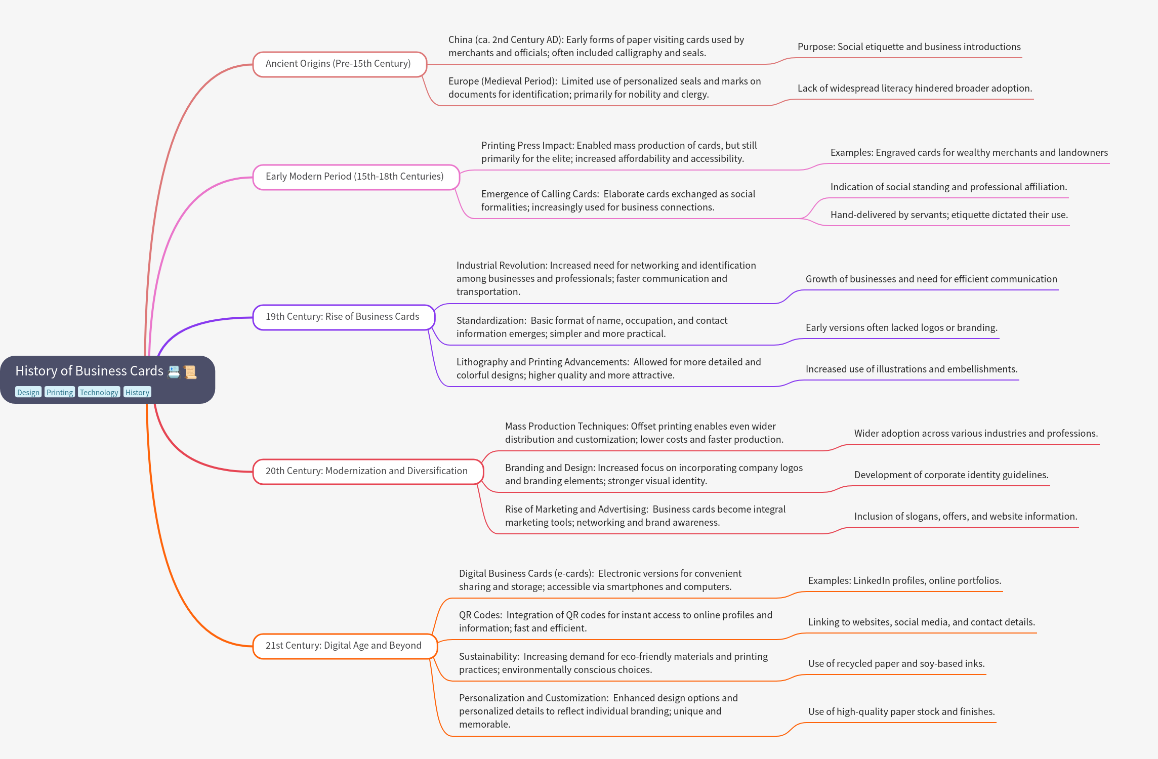 History of Business Cards: A Comprehensive Guide
