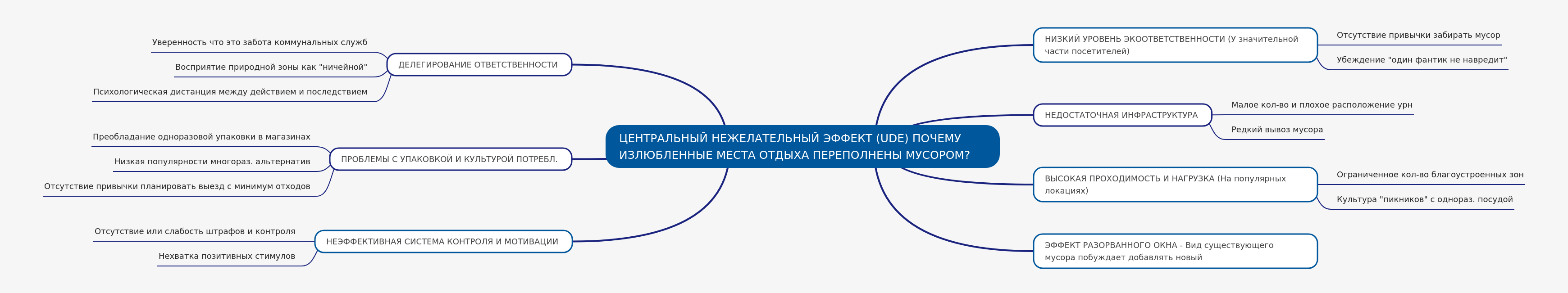 Understanding Litter in Recreation Spots: Causes & Solutions
