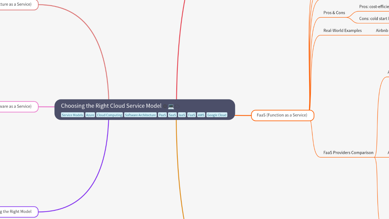 Choosing the Right Cloud Service Model