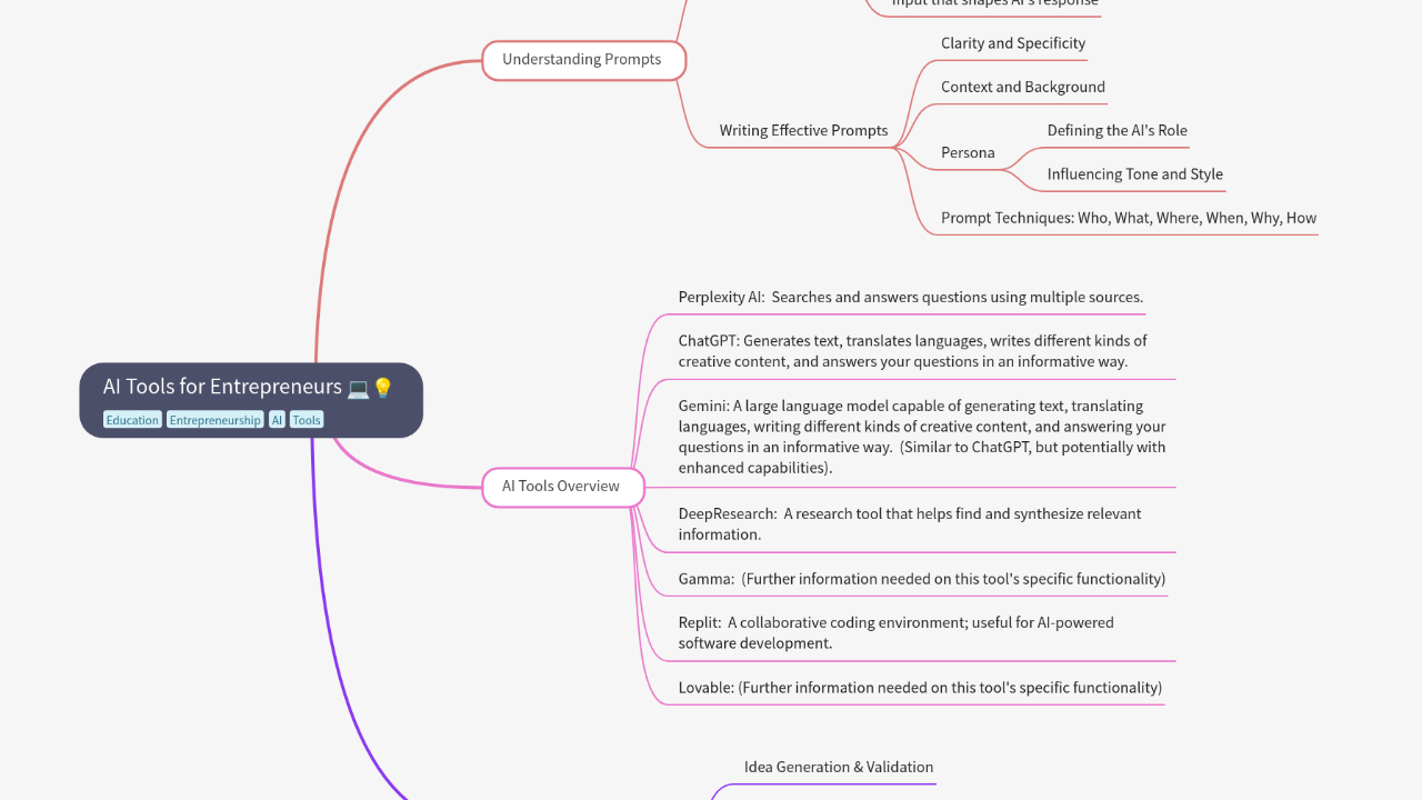 Mind Map:AI Tools for Entrepreneurs ...