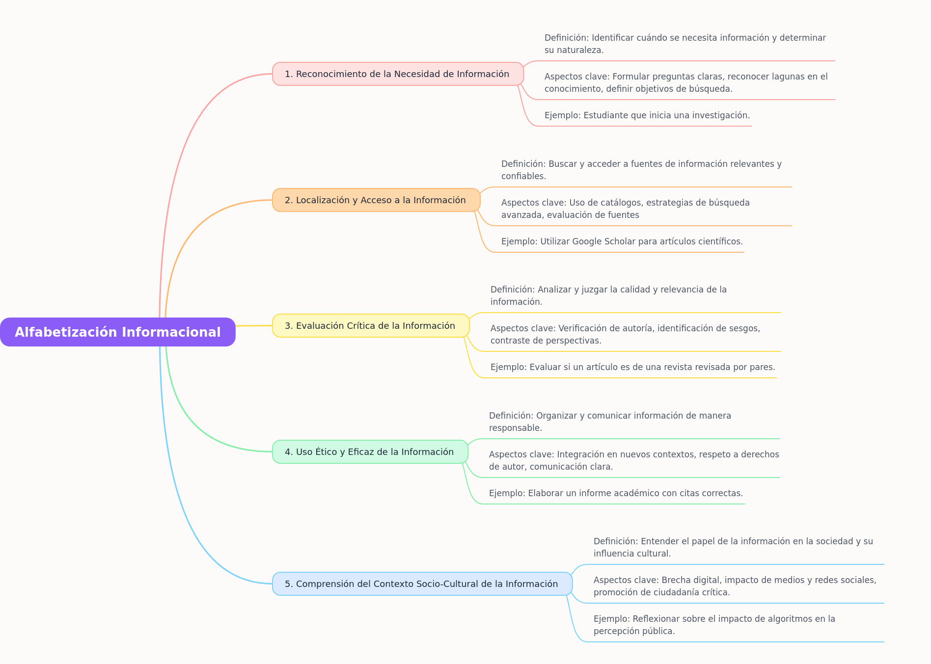 Information Literacy: A Comprehensive Guide