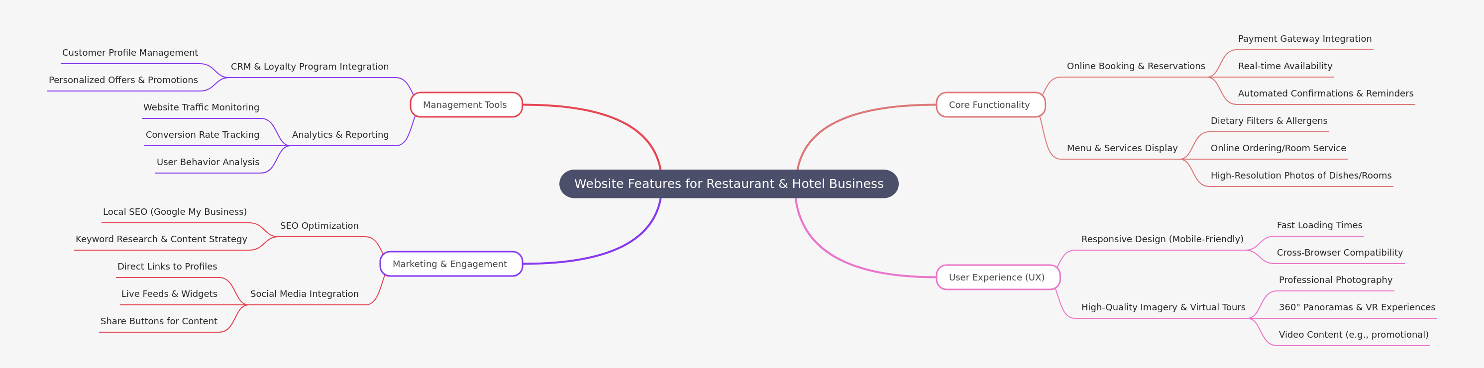 Essential Website Features for Hospitality Businesses