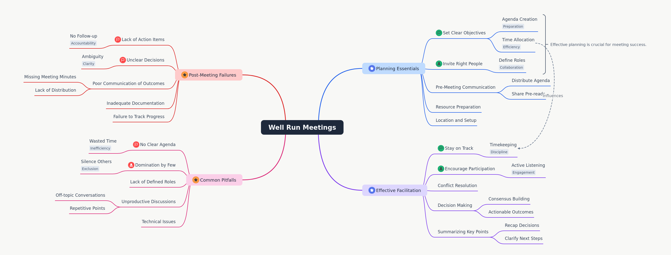 Well Run Meetings: Essential Do's and Don'ts for Success