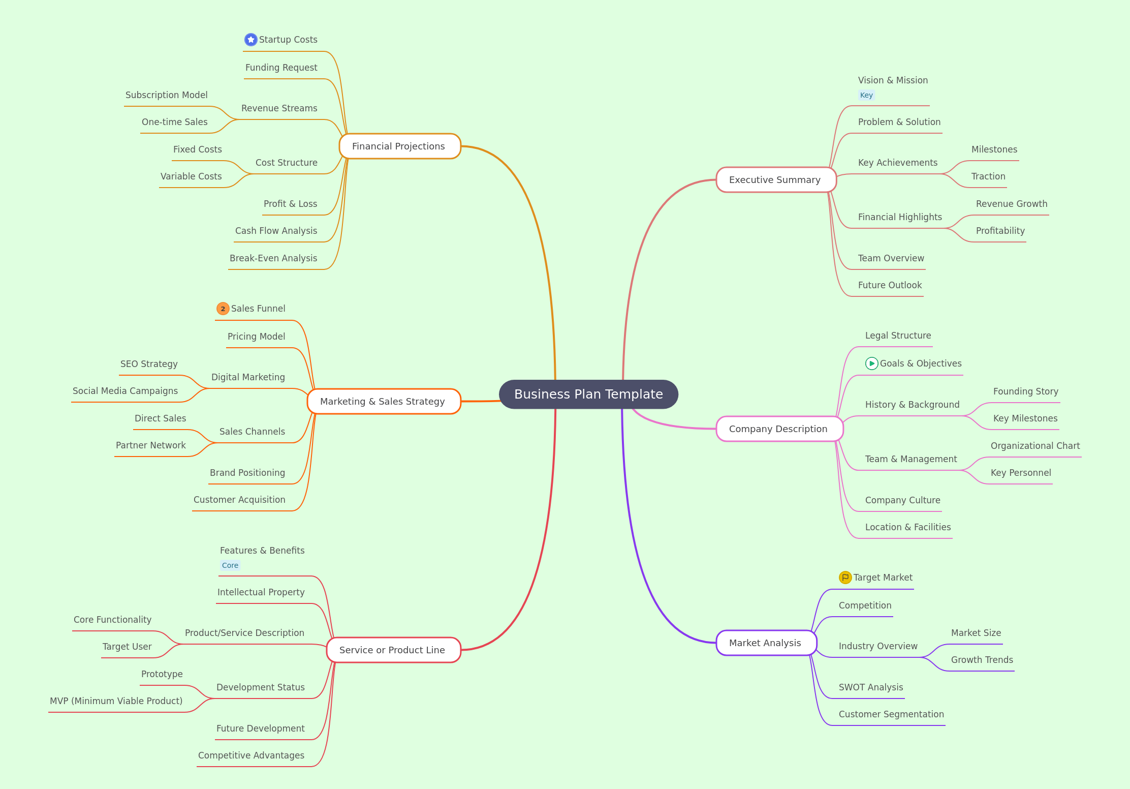 Comprehensive Business Plan Template Guide