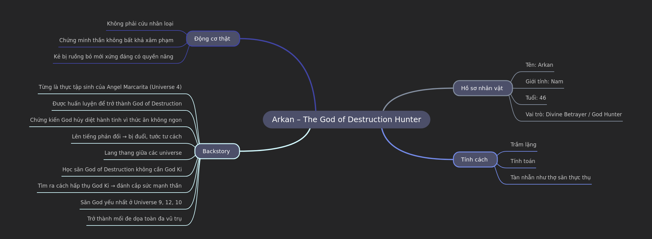 Arkan: The God of Destruction Hunter's Multiversal Saga