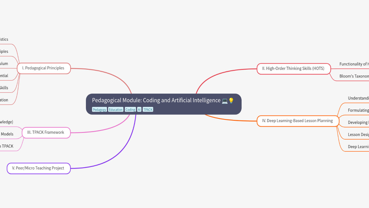 Pedagogical Module: Coding and Artificial Intelligence