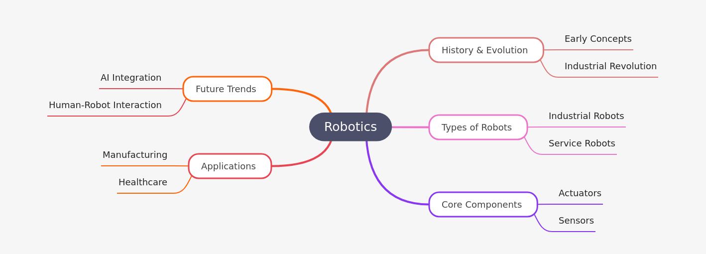 Comprehensive Guide to Robotics