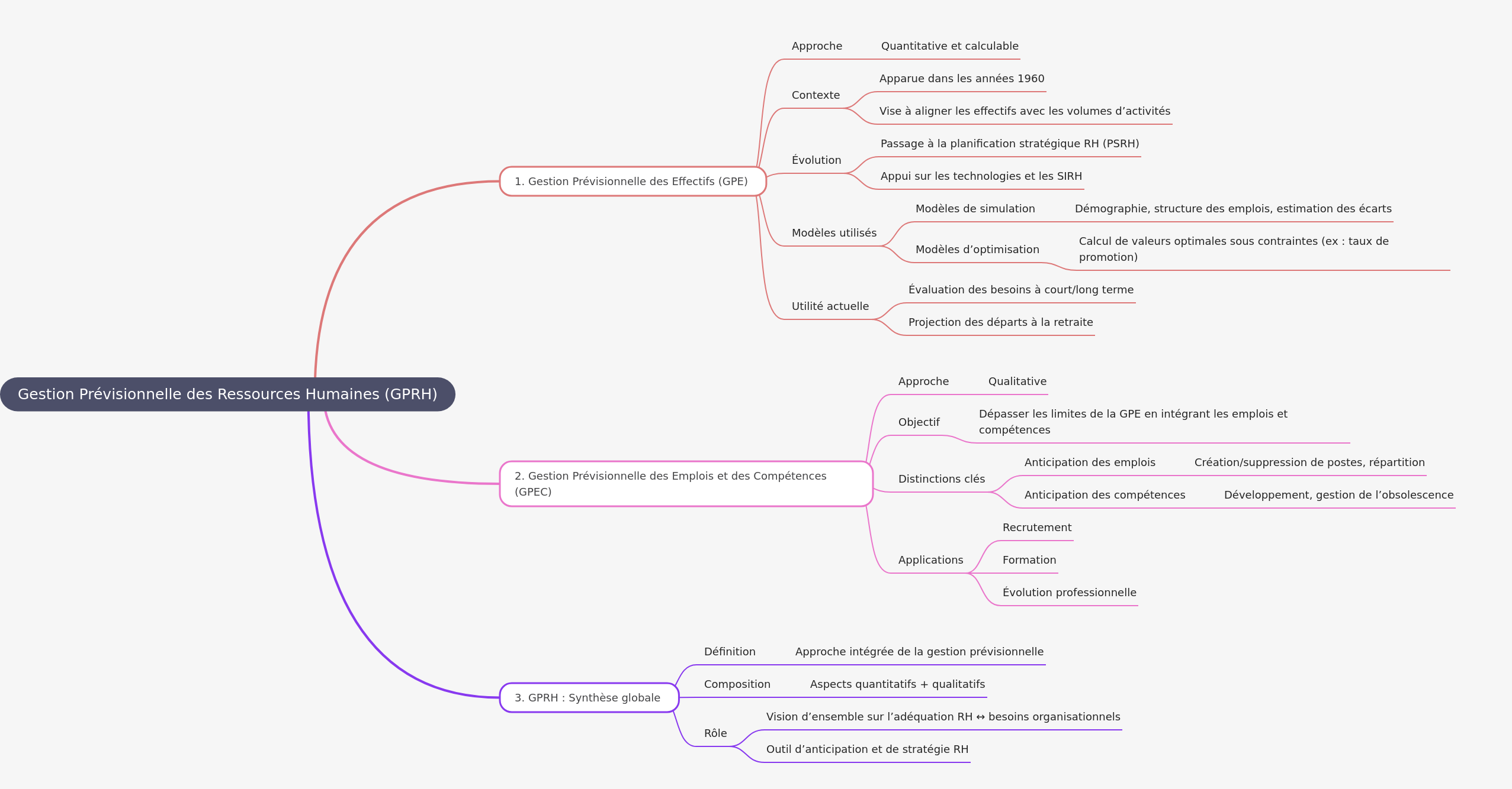Strategic Workforce Planning (SWP) Explained