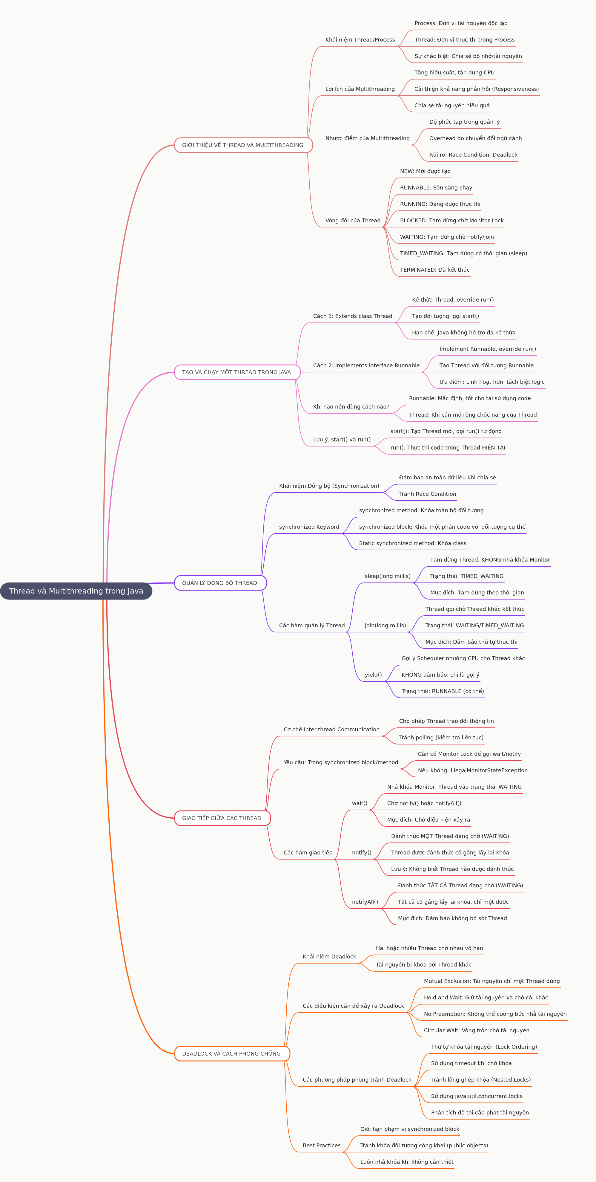 Java Multithreading: Threads, Sync, and Deadlock