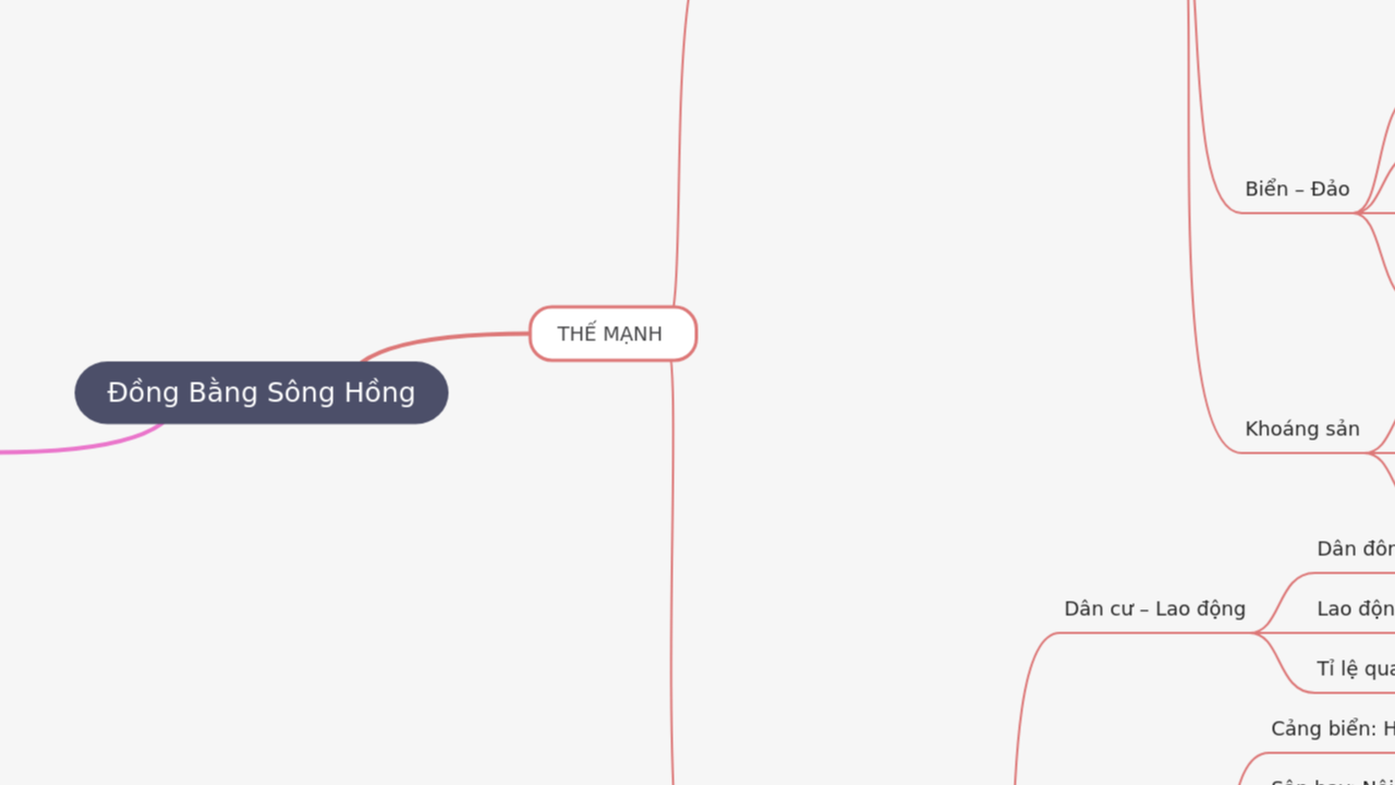 Đồng Bằng Sông Hồng