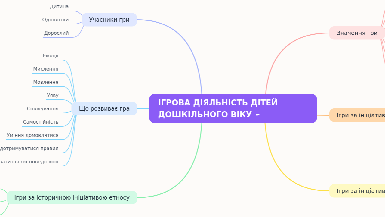 ІГРОВА ДІЯЛЬНІСТЬ ДІТЕЙ ДОШКІЛЬНОГО ВІКУ