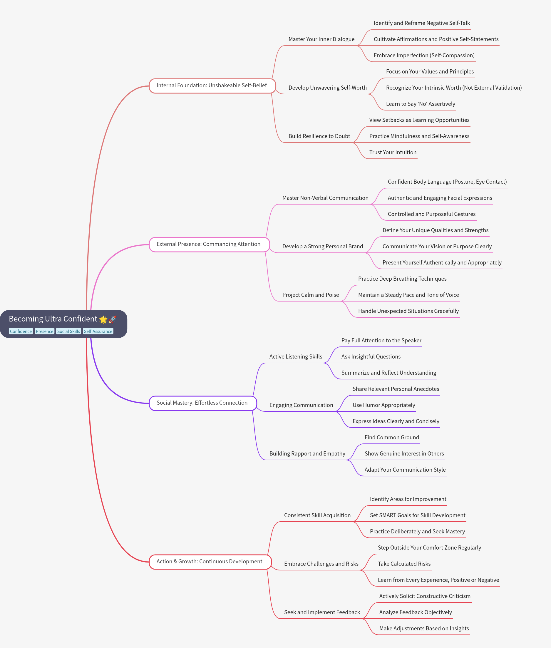Becoming Ultra Confident: A Comprehensive Guide