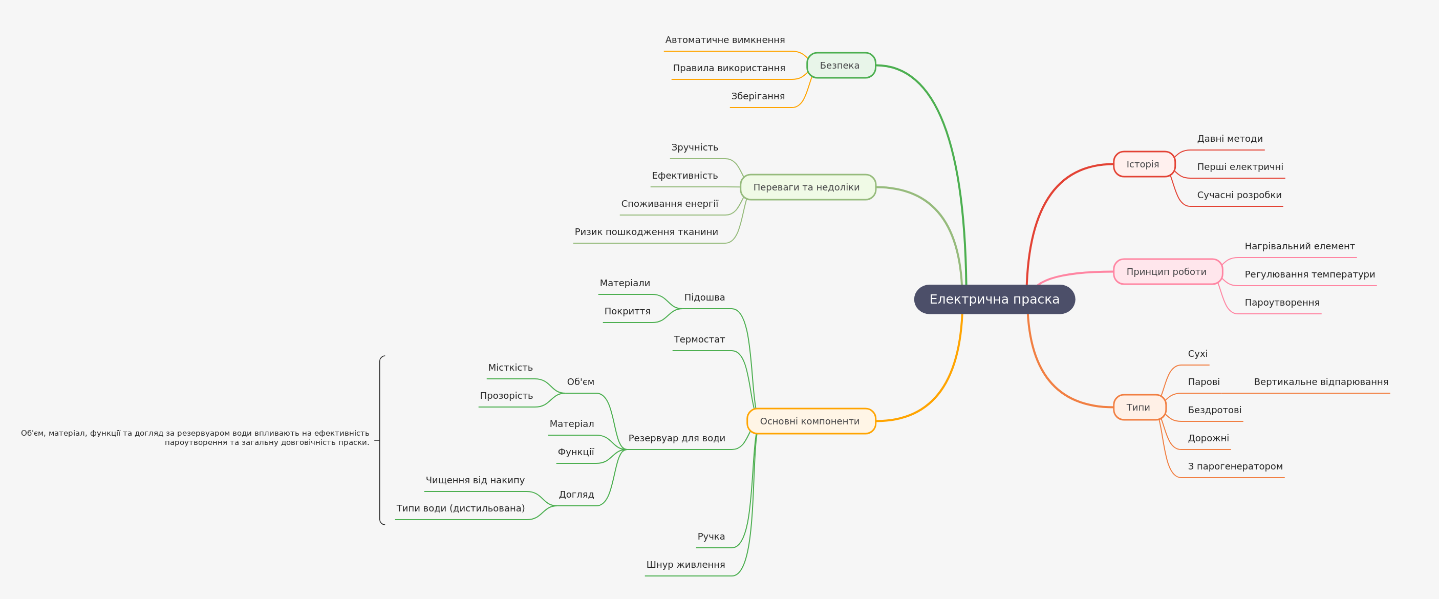 Electric Iron: History, Types, and Safe Usage Guide
