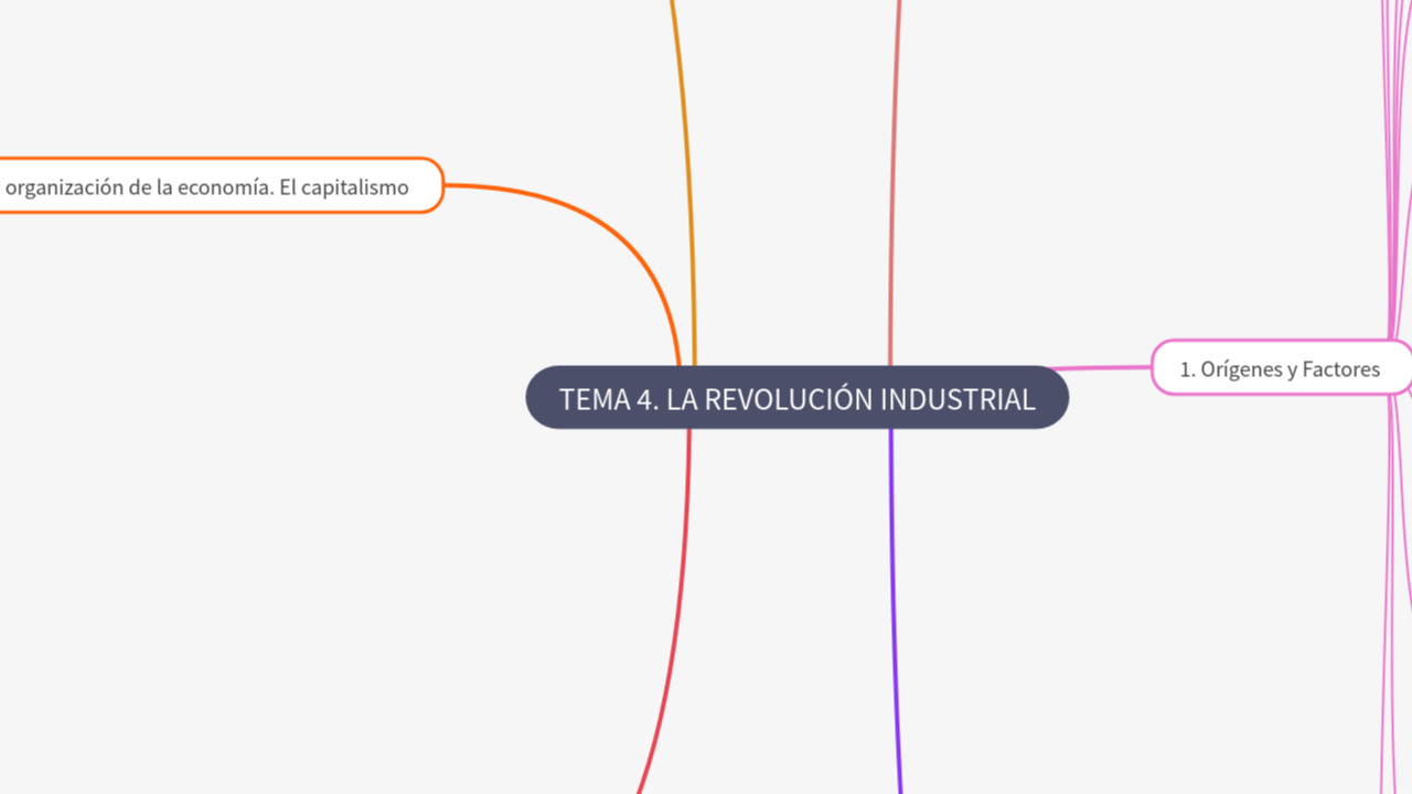 Mind Map:TEMA 4. LA REVOLUCIÓN INDUSTRIAL ...
