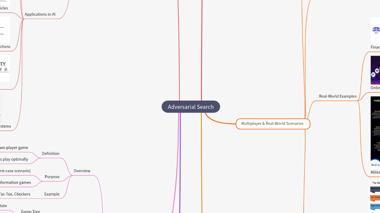 Mind Map:Adversarial Search ...