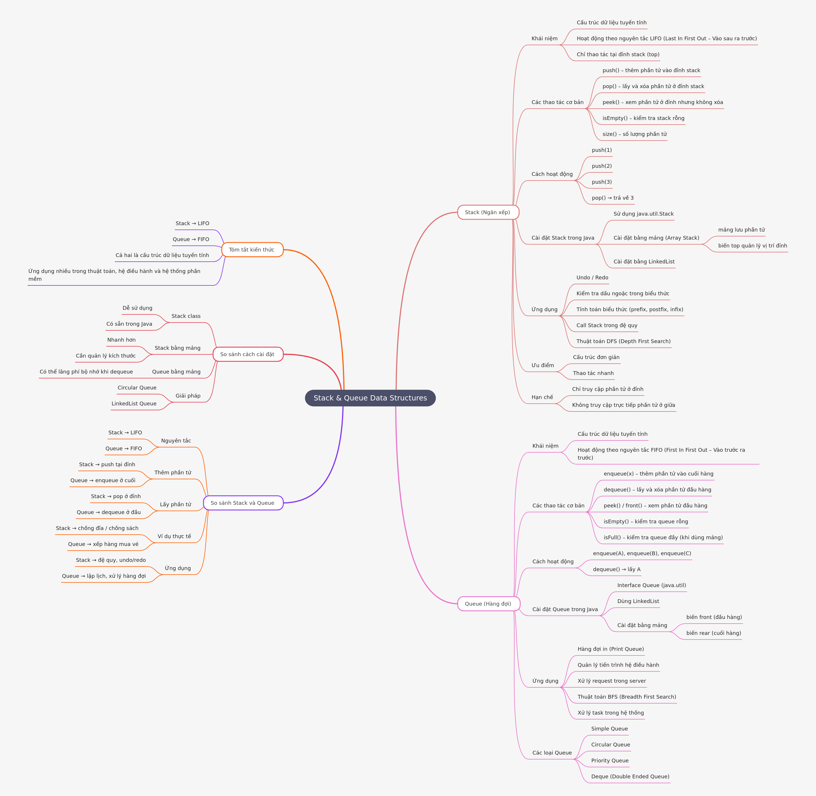 Stack & Queue Data Structures in Java Explained