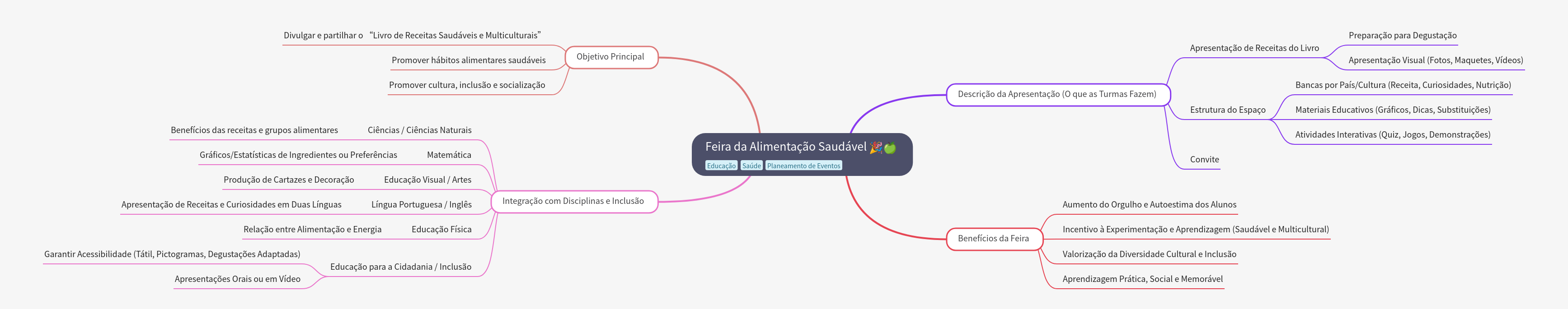 Healthy Food Fair: Promoting Culture and Nutrition