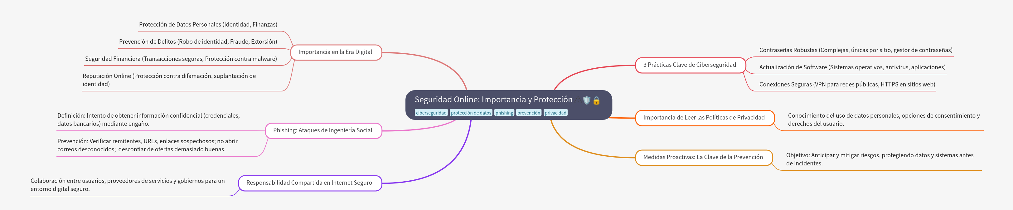 Online Security: Importance and Protection Guide
