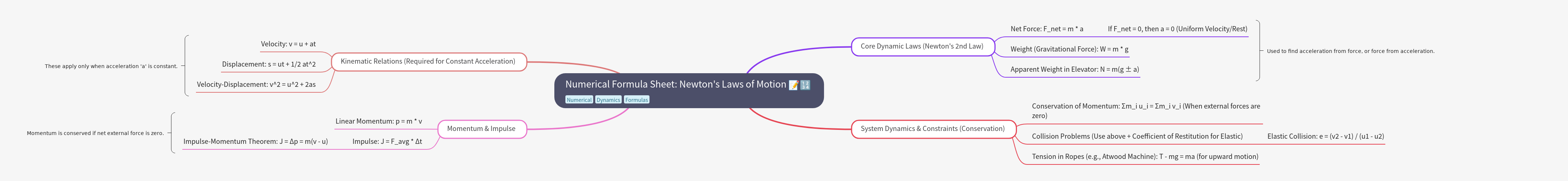 Numerical Formulas for Newton's Laws of Motion