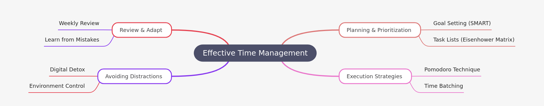 Mastering Time Management for Enhanced Productivity