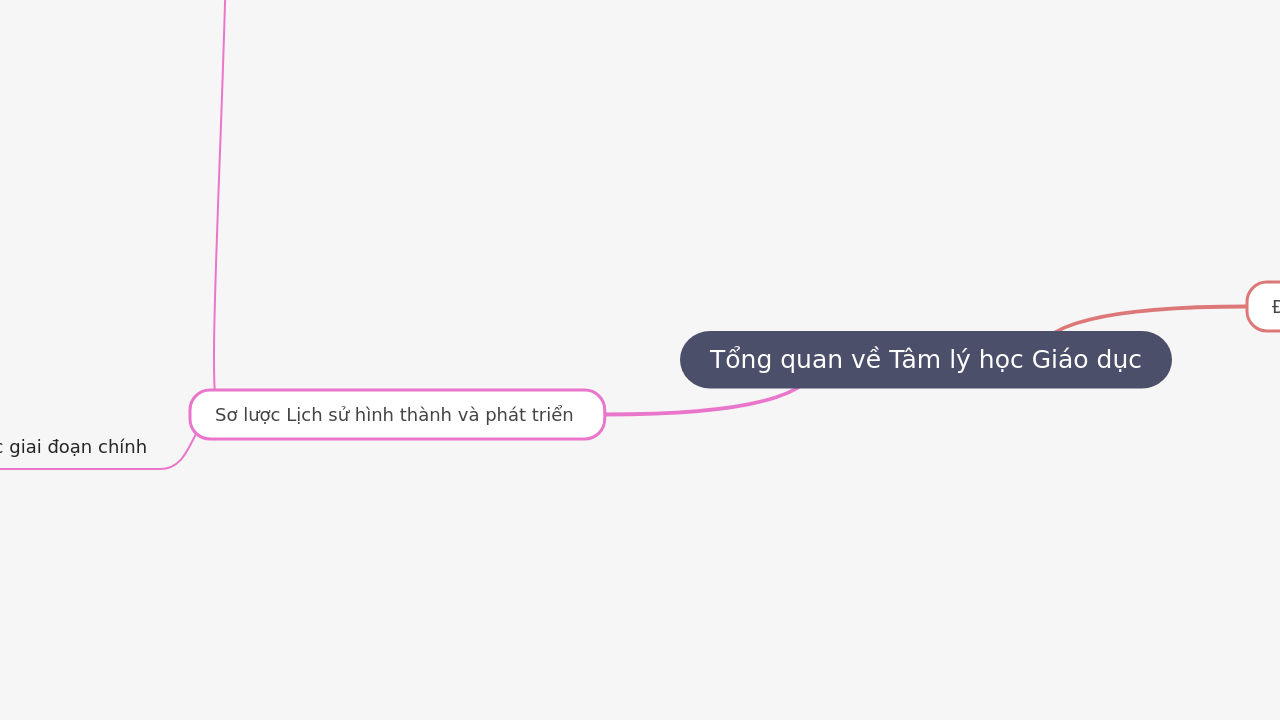 Tổng quan về Tâm lý học Giáo dục