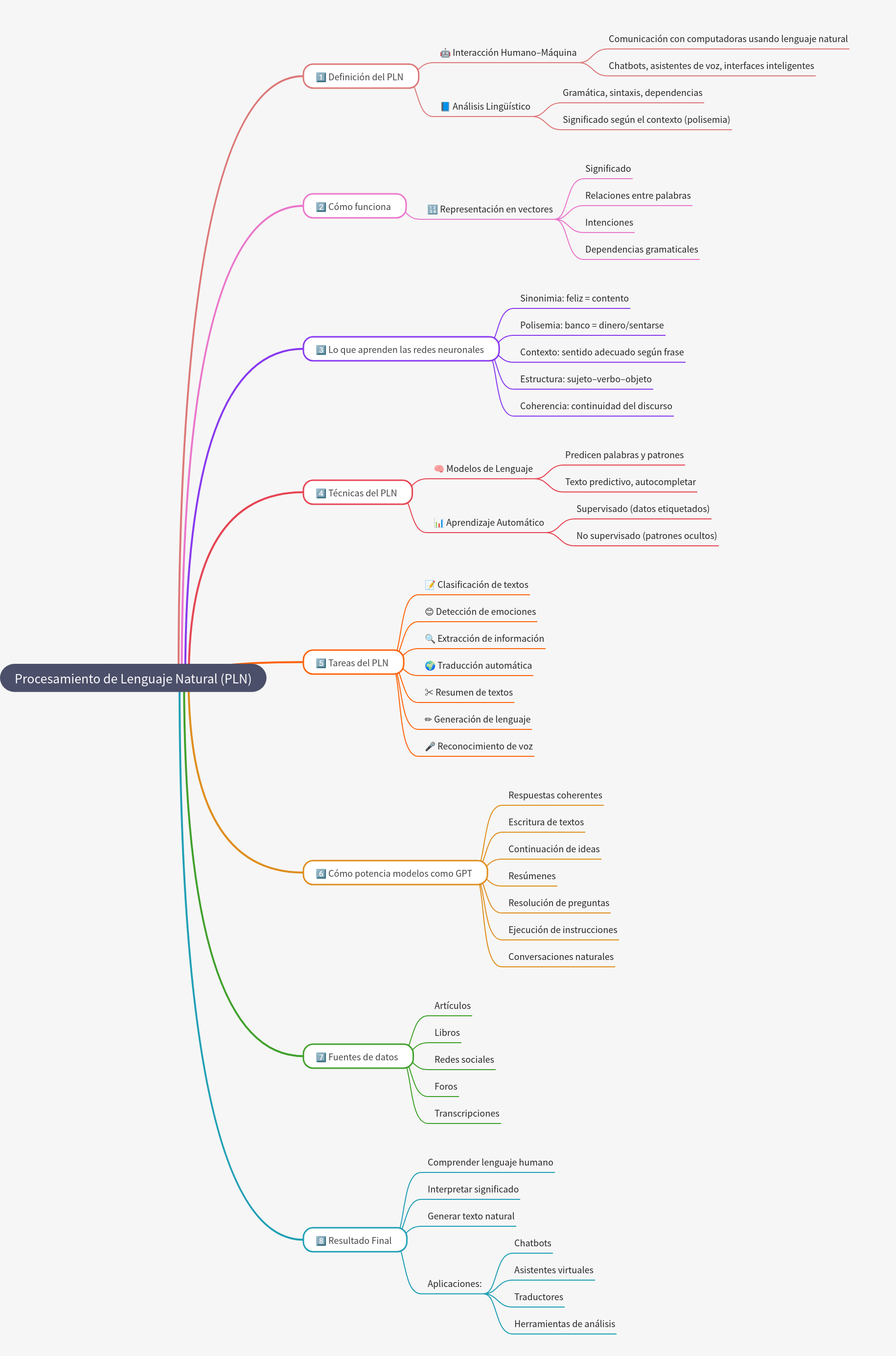 Natural Language Processing (NLP): A Complete Guide