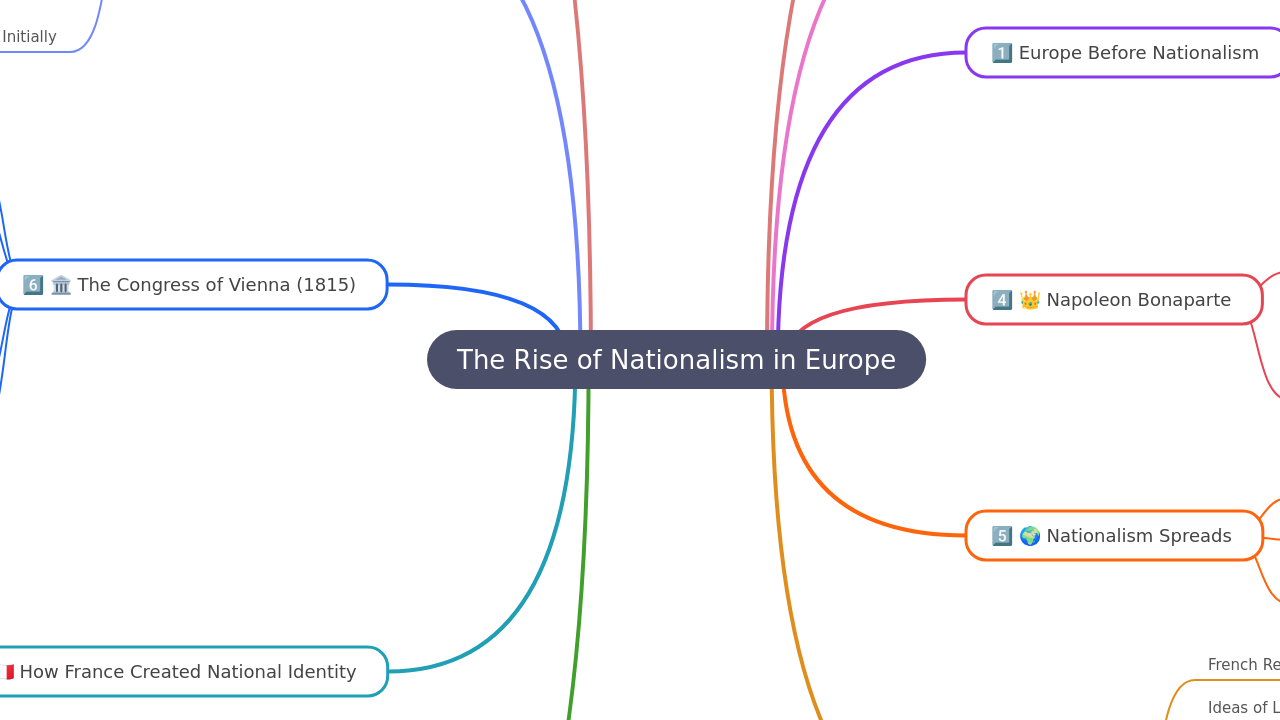 The Rise of Nationalism in Europe
