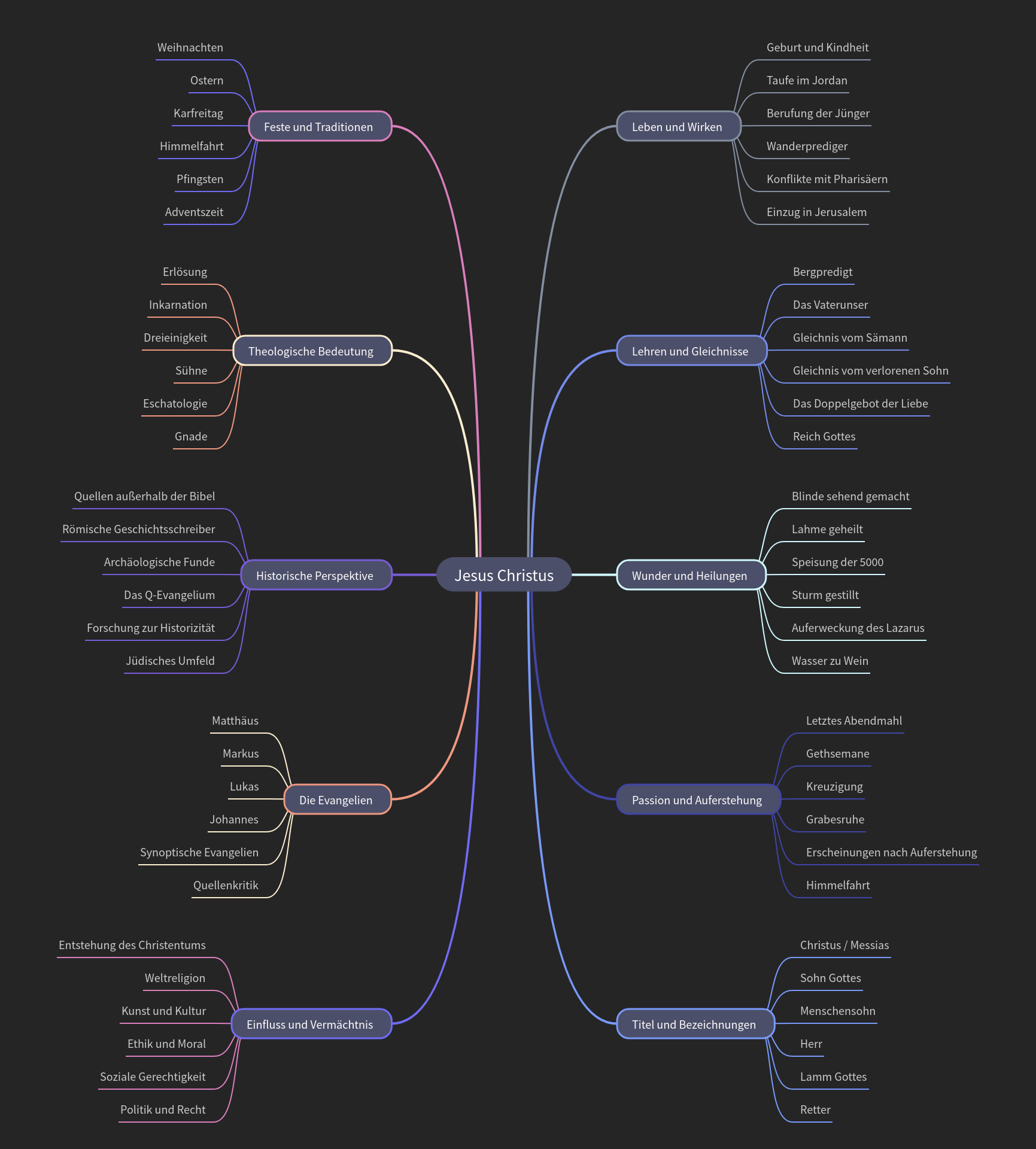 Jesus Christ: Life, Teachings, and Enduring Global Impact
