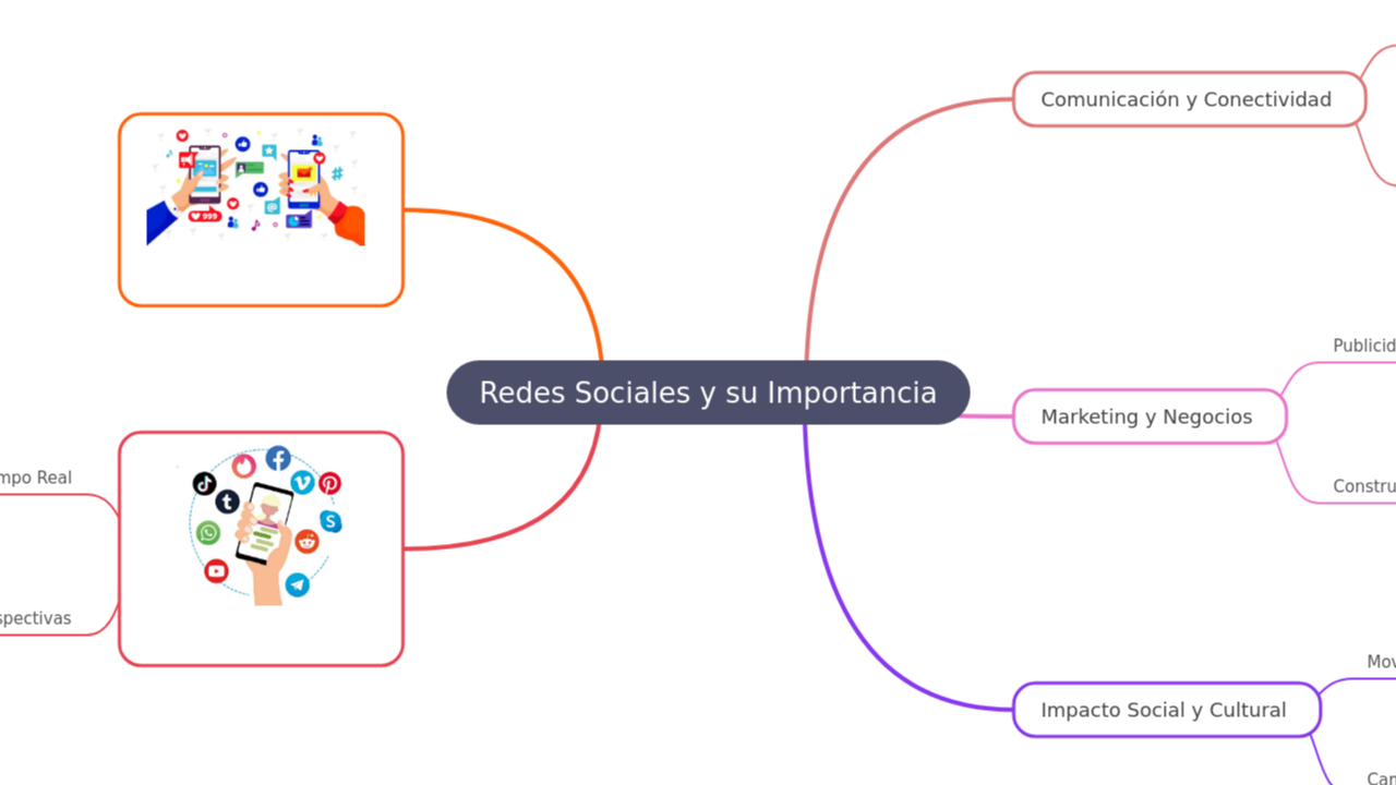 Redes Sociales y su Importancia