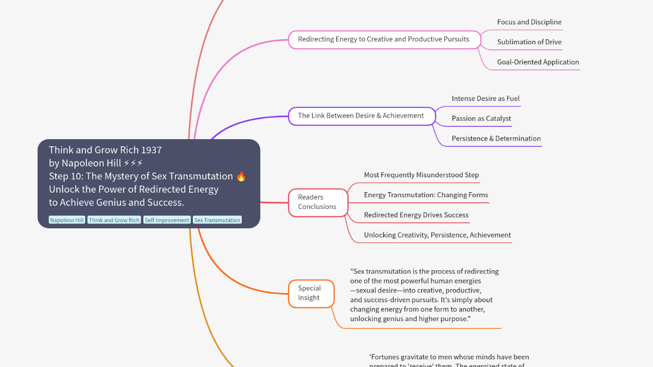 Mind Map:Think and Grow Rich 1937 by Napoleon Hill ⚡⚡⚡ Step 10: The Mystery of Sex Transmutation 🔥 Unlock the Power of Redi ...