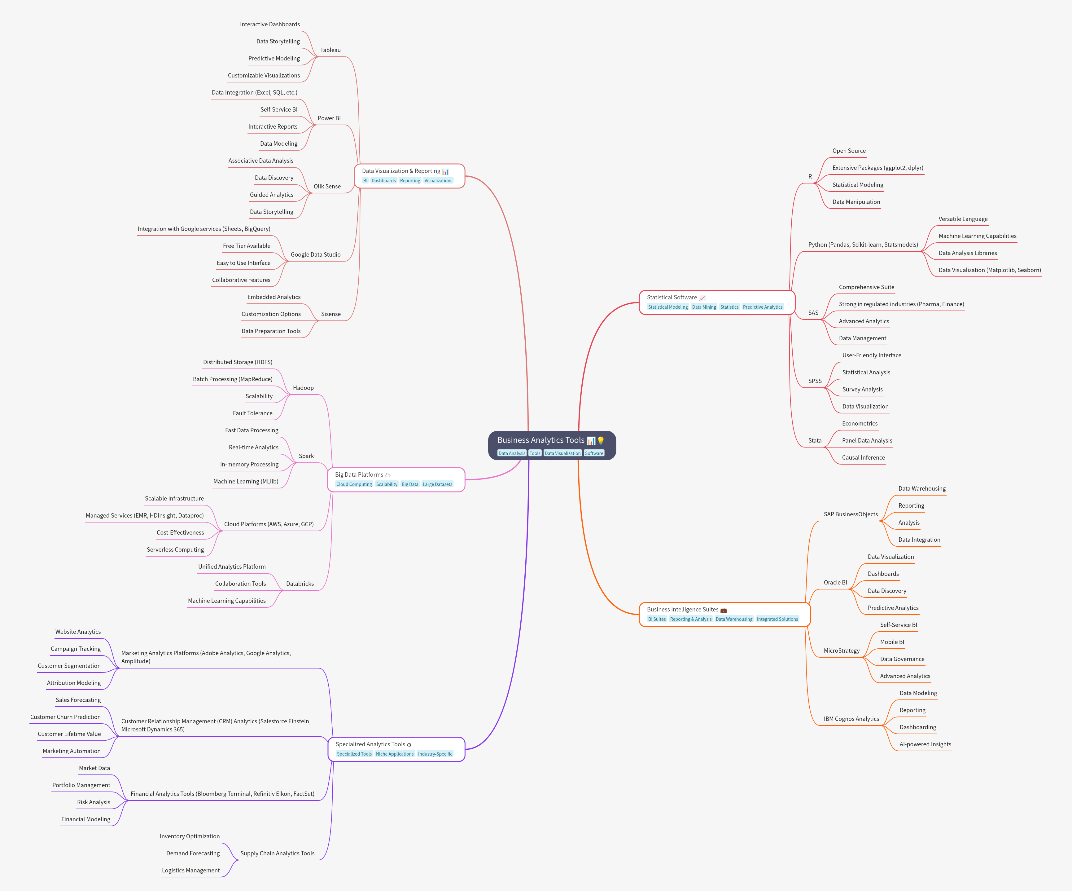 Business Analytics Tools: A Comprehensive Guide