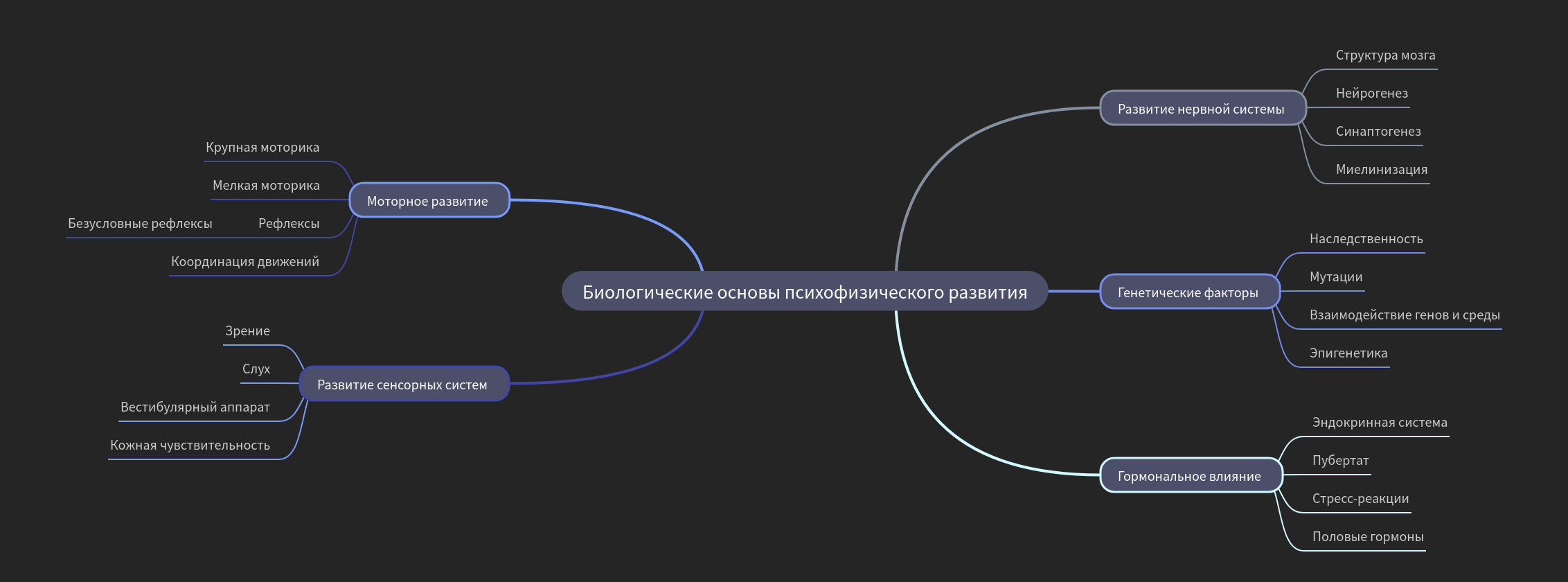 Biological Foundations of Psychophysical Development