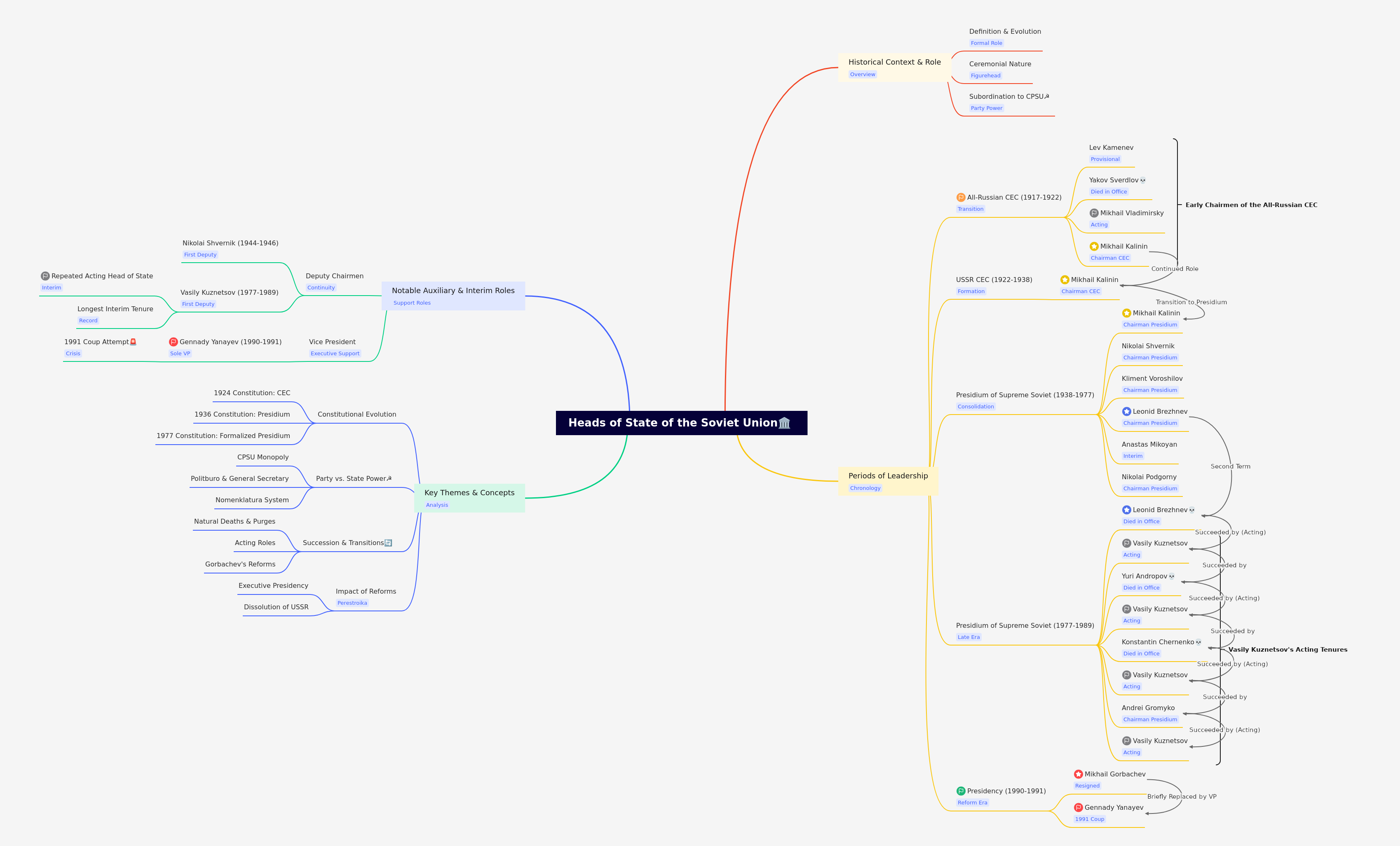 Heads of State of the Soviet Union: A Comprehensive Guide
