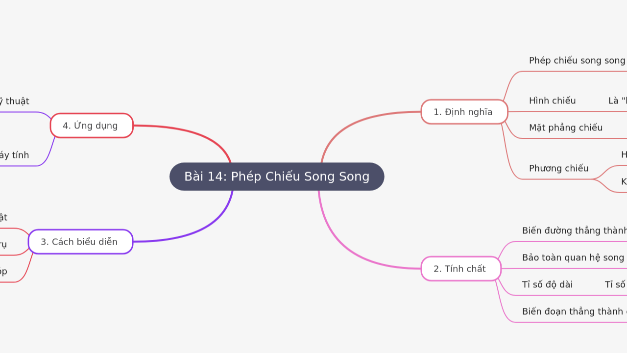 Bài 14: Phép Chiếu Song Song