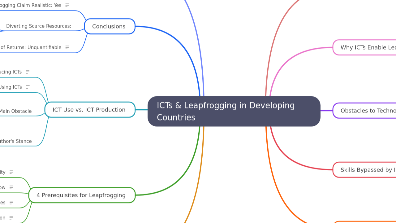 ICTs & Leapfrogging in Developing Countries
